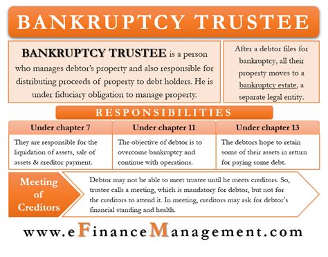 us trustee program chart for bankruptcy.